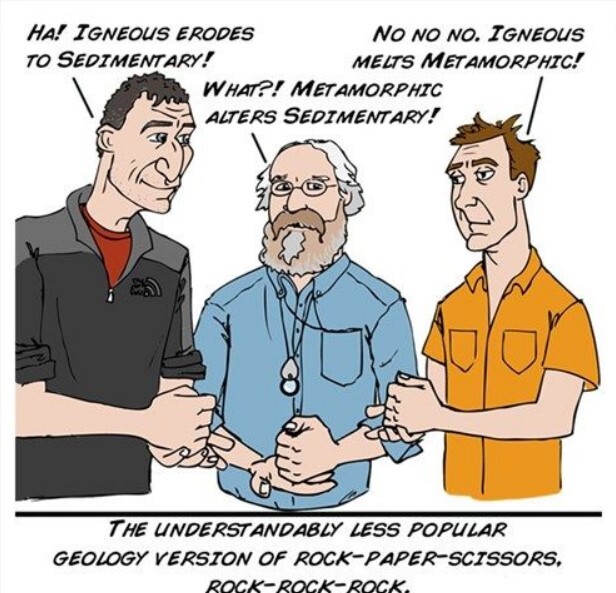Cartoon of 3 geologists holding their hands in front of them, ready to play the Geology version of Rock, Paper, Scissors. The speech text above them reads: Ha! Igneous erodes to sedimentary! What?! Metamorphic alters sedimentary! No, no, no. Igneous melts metamorphic!